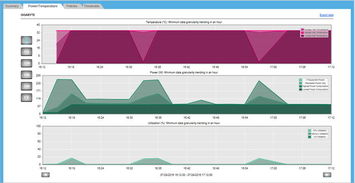 AMAX Smart DC 數(shù)據(jù)中心解決方案 構(gòu)建海量數(shù)據(jù)分析處理新平臺(tái)