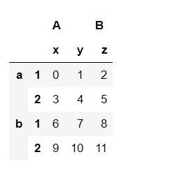 Python數(shù)據(jù)分析三劍客學(xué)習(xí)筆記Day5 Pandas數(shù)據(jù)處理進(jìn)階