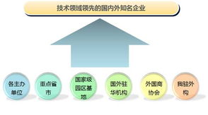 2014中國（上海）國際技術進出口交易會 推動全球技術交流與合作